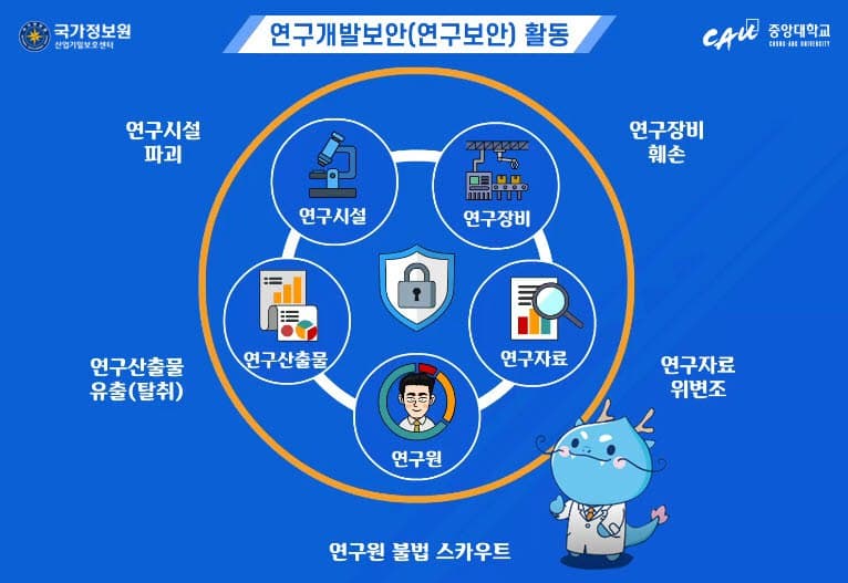 연구개발보안활동.jpg img01.jpg