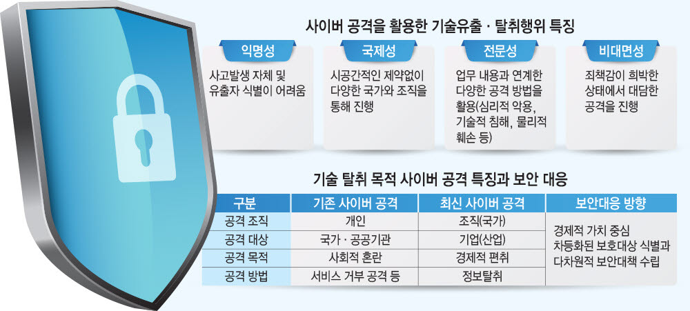 [ET시론]디지털 혁신과 경제안보