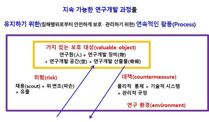 [ET시론]경제안보와 연구보안 생태계 조성