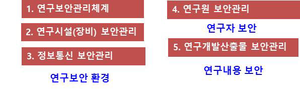 [ET시론]경제안보와 연구보안 생태계 조성