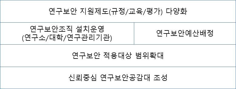 [ET시론]경제안보와 연구보안 생태계 조성