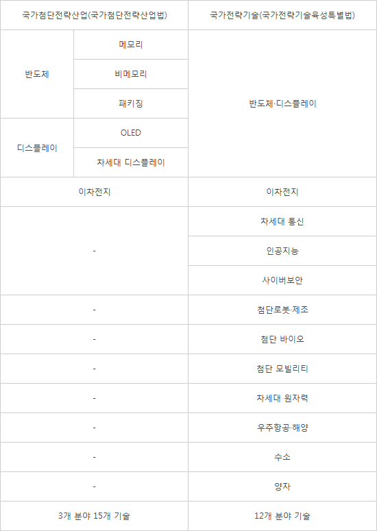 [ET시론]첨단전략산업과 국가전략기술 보호를 위한 전문인력 생태계 조성