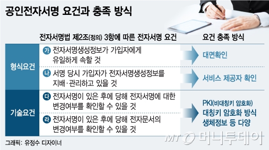 공인인증서.jpg